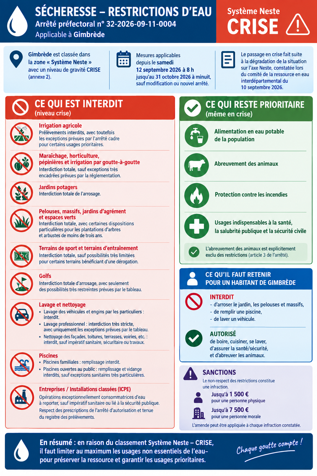 restriction au potable 110926