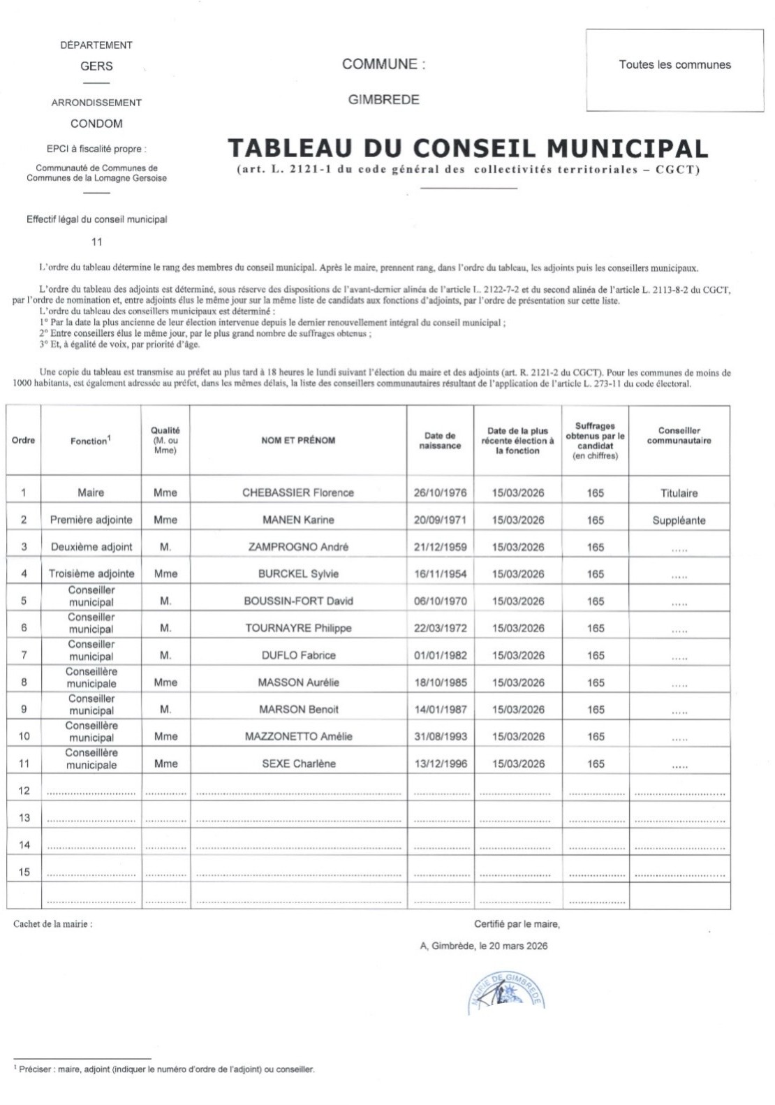 tableau du conseil municipal